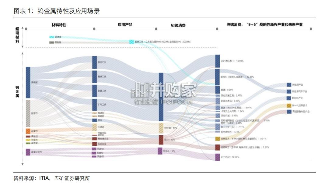 钨产业报告(23页)-第1张图片 钨产业报告(23页)-第1张图片