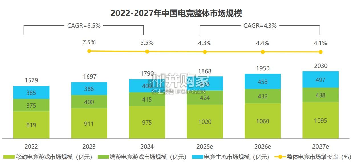 中国电竞行业研究报告(32页)-第1张图片 中国电竞行业研究报告(32页)-第1张图片