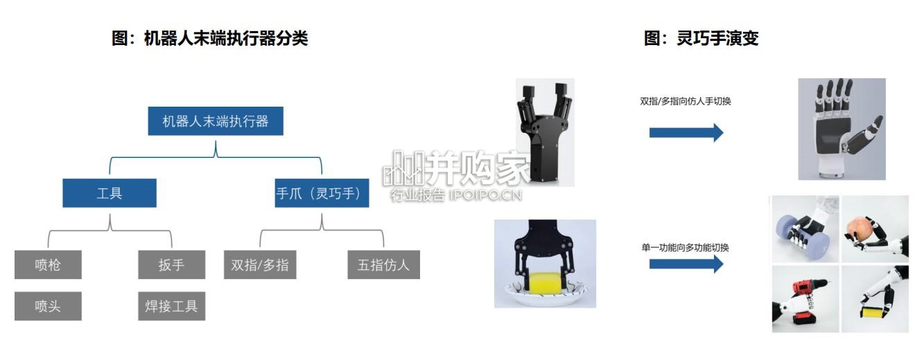 人形机器人行业深度报告:灵巧手(34页)-第1张图片 人形机器人行业深度报告:灵巧手(34页)-第1张图片