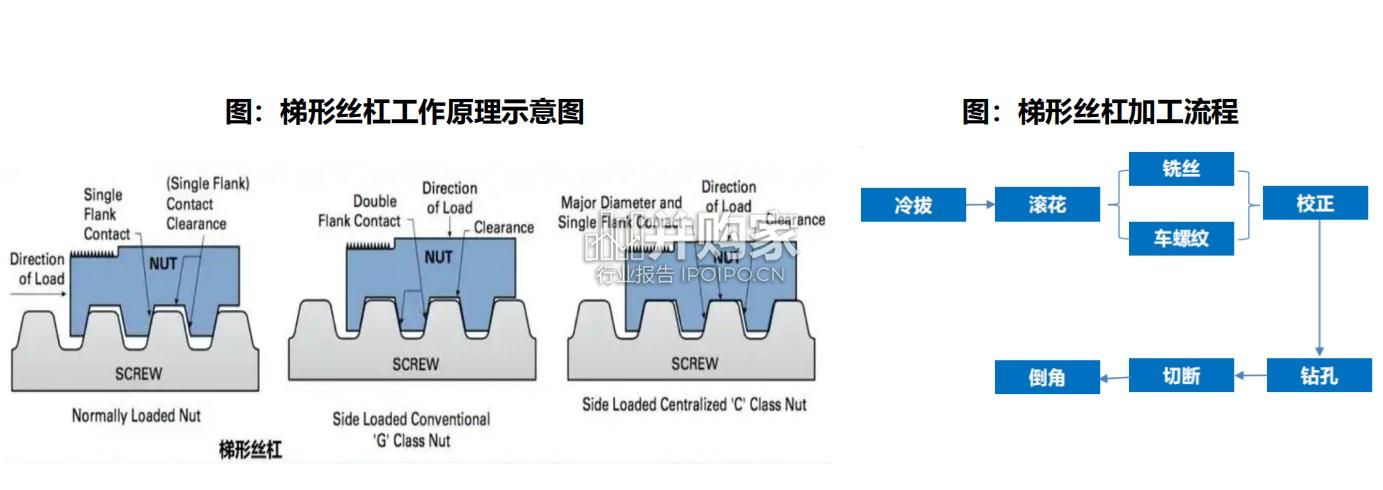 丝杠行业报告:人形机器人催化丝杠国产化(44页)-第1张图片 丝杠行业报告:人形机器人催化丝杠国产化(44页)-第1张图片