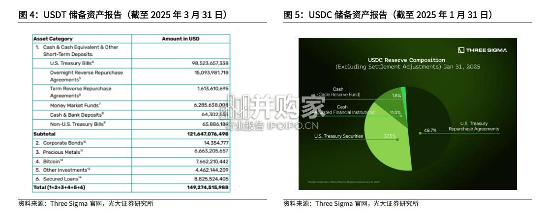 稳定币专题报告:全球支付体系(9页)-第1张图片 稳定币专题报告:全球支付体系(9页)-第1张图片