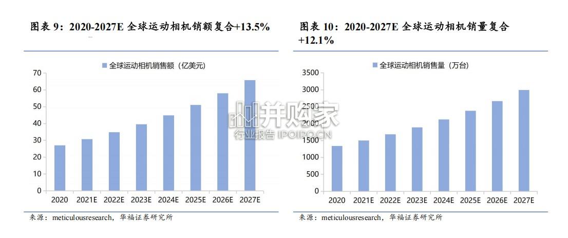 全景相机行业报告(22页)-第1张图片 全景相机行业报告(22页)-第1张图片