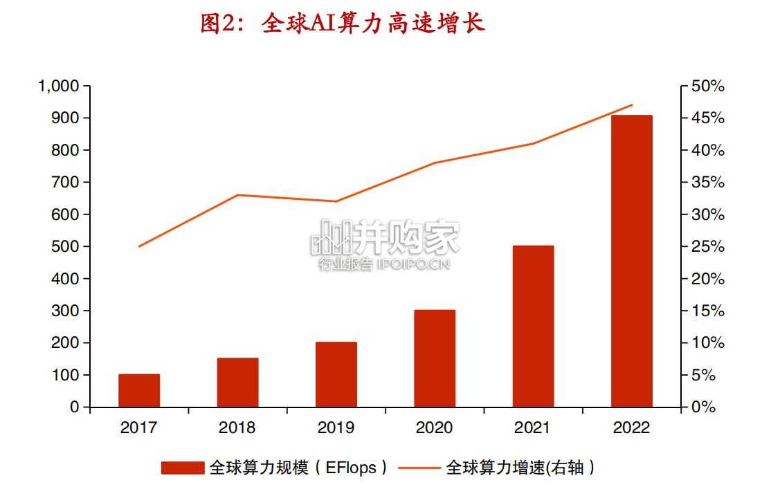 AI基建行业报告:AI电源设备(36页)-第1张图片 AI基建行业报告:AI电源设备(36页)-第1张图片