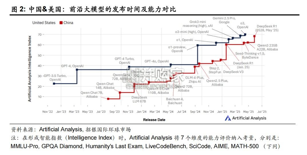 AI 应用商业化报告:大模型能力持续提升(24页)-第1张图片 AI 应用商业化报告:大模型能力持续提升(24页)-第1张图片