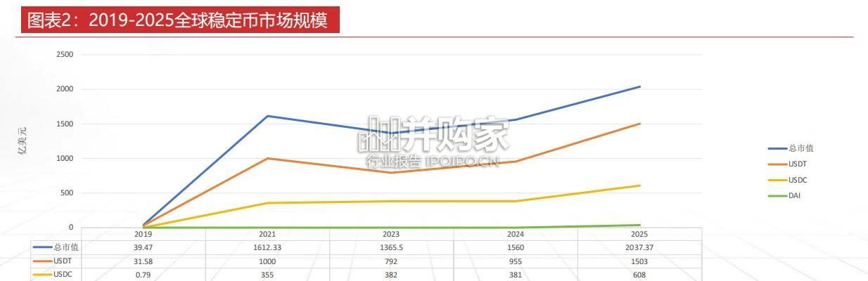 稳定币+数字人民币研究报告:共同推进人民币国际化(28页)-第1张图片 稳定币+数字人民币研究报告:共同推进人民币国际化(28页)-第1张图片