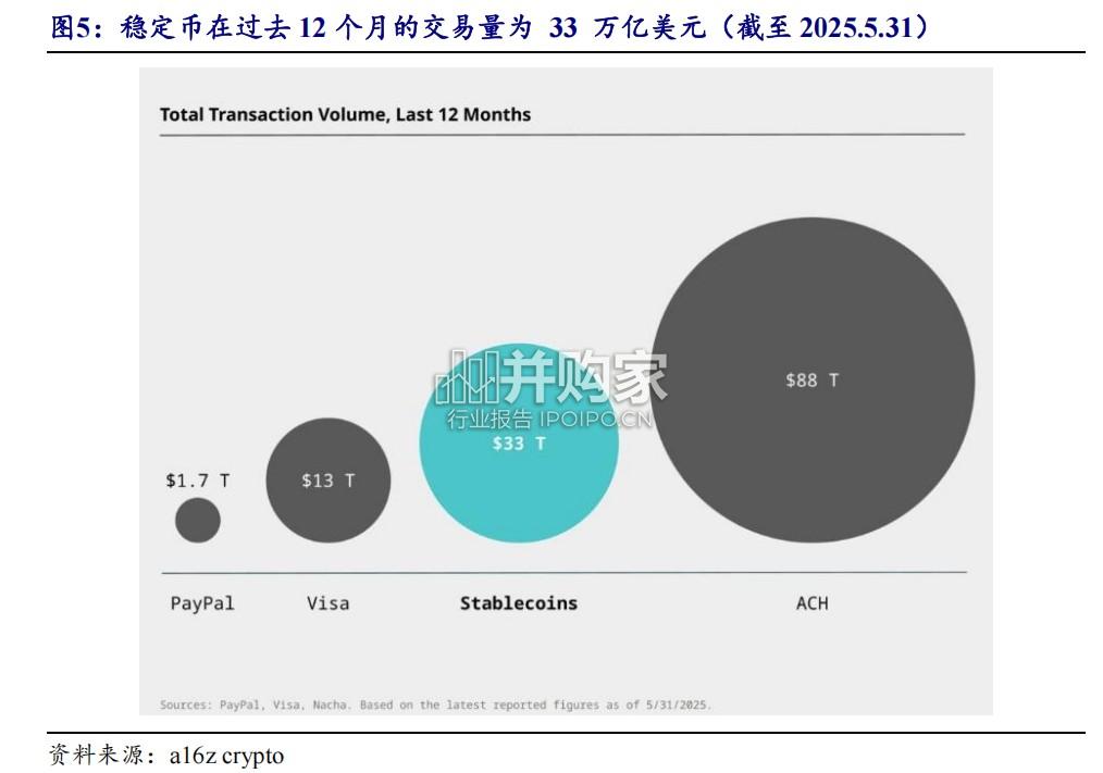 稳定币行业报告(17页)-第1张图片 稳定币行业报告(17页)-第1张图片