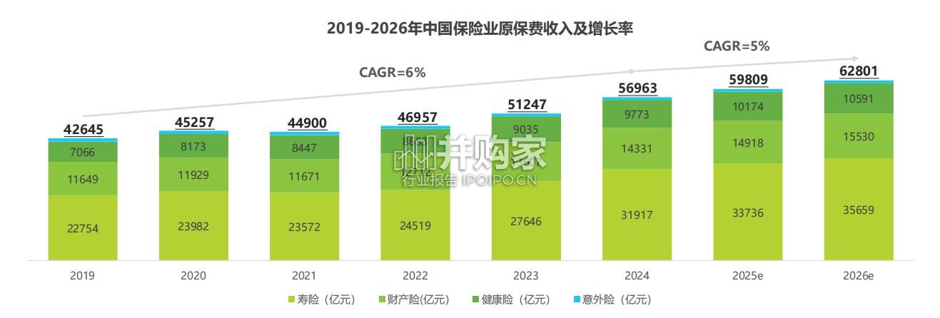 保险行业AI应用全景洞察报告:保险业数智化转型与未来展望(33页)-第1张图片 保险行业AI应用全景洞察报告:保险业数智化转型与未来展望(33页)-第1张图片