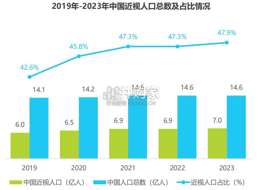 中国AI眼镜行业研究报告(63页)-第1张图片 中国AI眼镜行业研究报告(63页)-第1张图片
