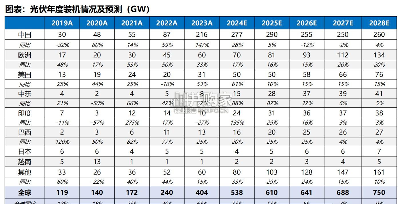 钙钛矿行业报告:钙钛矿产业曙光渐近(46页)-第1张图片 钙钛矿行业报告:钙钛矿产业曙光渐近(46页)-第1张图片