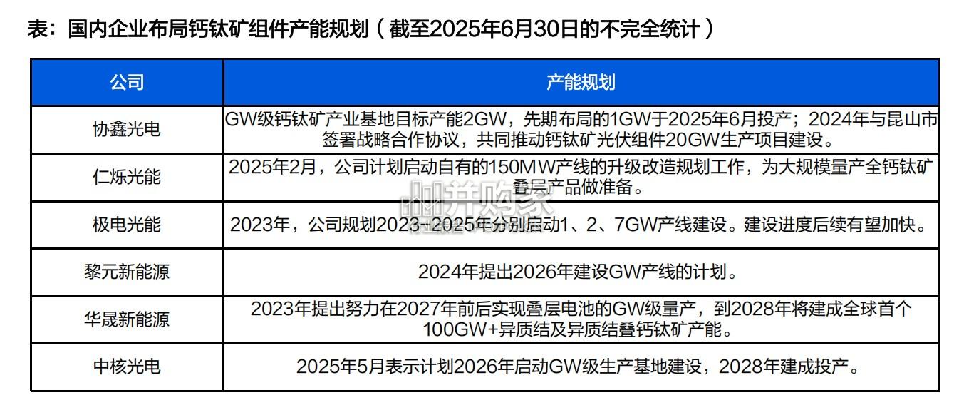 光伏设备行业报告:叠层钙钛矿(29页)-第1张图片 光伏设备行业报告:叠层钙钛矿(29页)-第1张图片