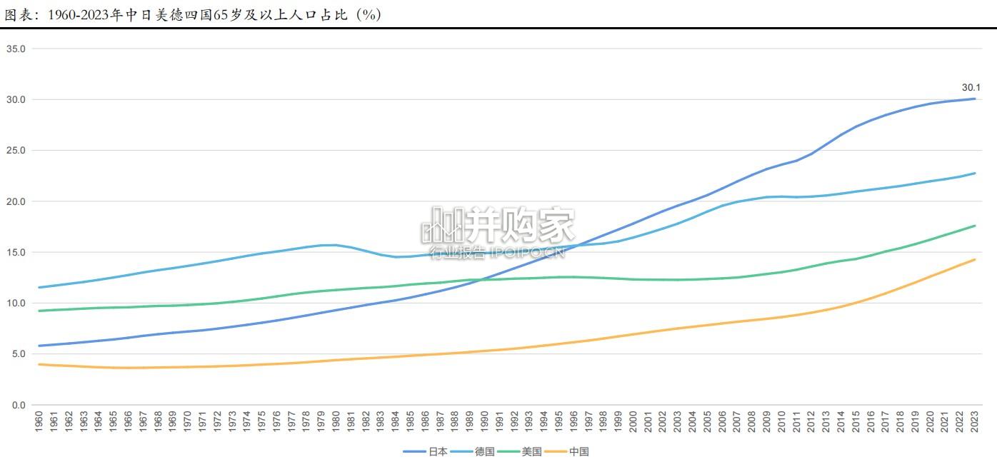 日本医疗的现代化历程,质量、效率和成本研究报告(107页)-第1张图片 日本医疗的现代化历程,质量、效率和成本研究报告(107页)-第1张图片