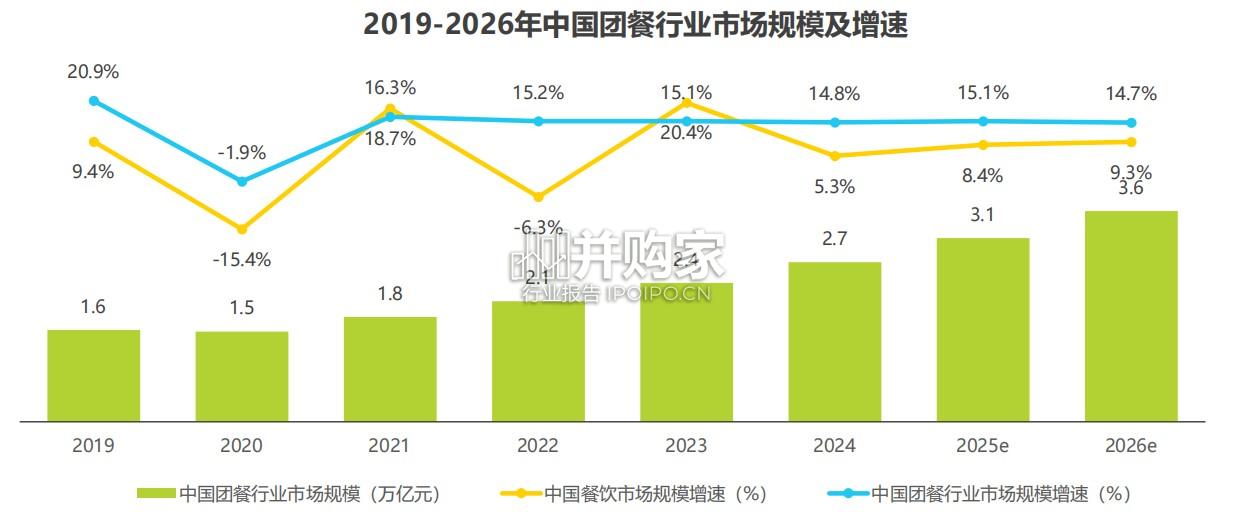 中国团餐行业研究报告(42页)-第1张图片 中国团餐行业研究报告(42页)-第1张图片