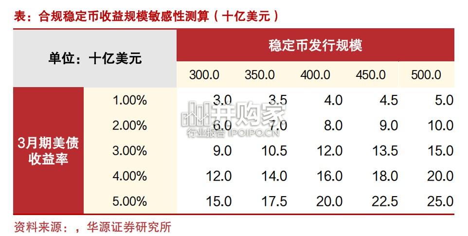 稳定币行业报告:稳定币法案,发行平台、支付以及RWA场景(40页)-第1张图片 稳定币行业报告:稳定币法案,发行平台、支付以及RWA场景(40页)-第1张图片