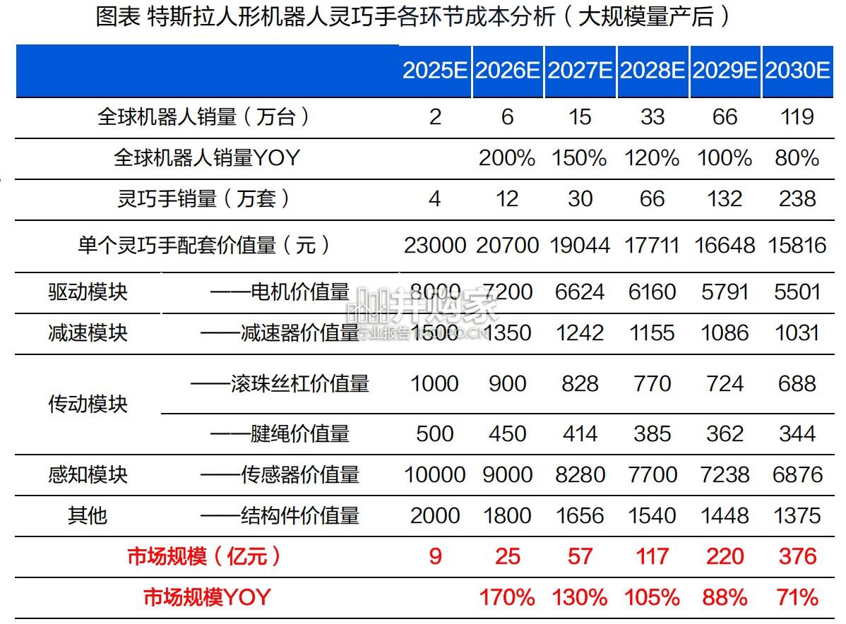 人形机器人灵巧手行业报告(45页)-第1张图片 人形机器人灵巧手行业报告(45页)-第1张图片