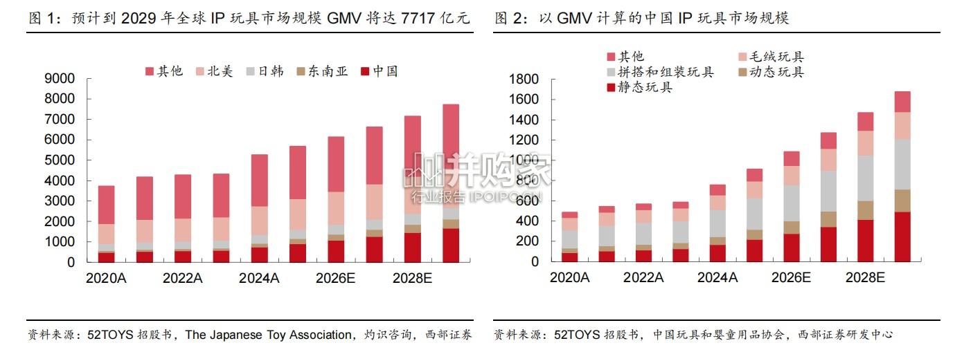 IP玩具行业报告(38页)-第1张图片 IP玩具行业报告(38页)-第1张图片