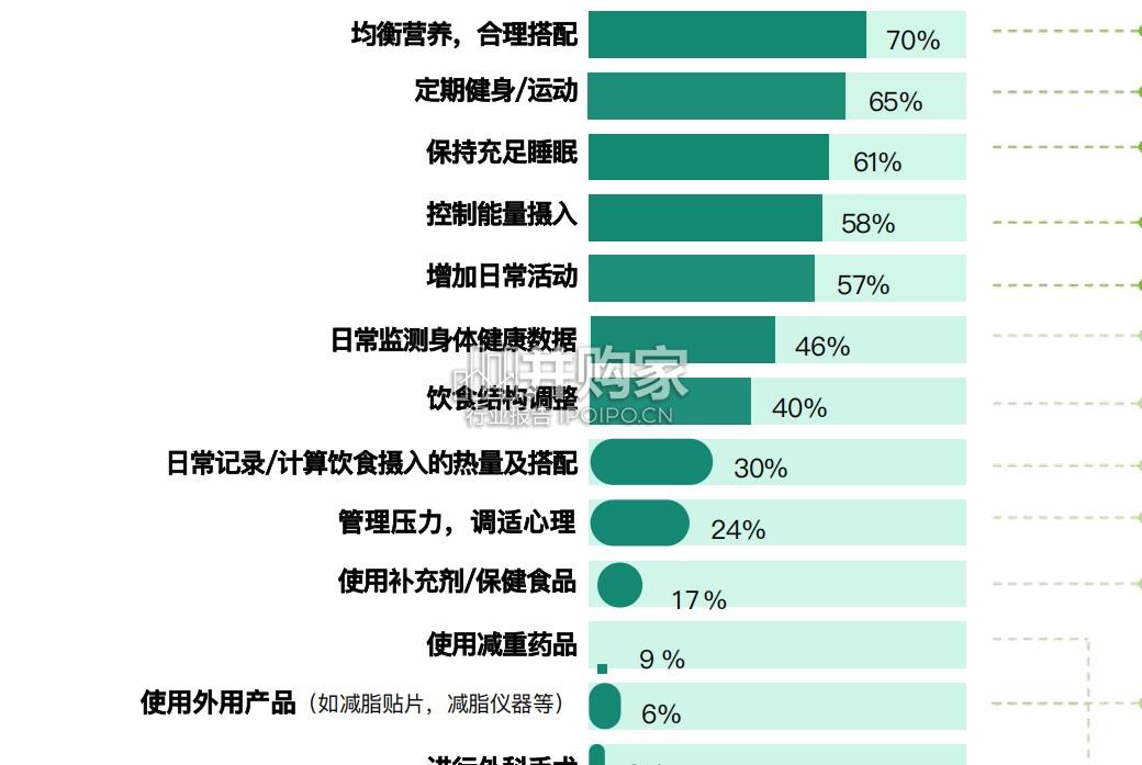 成人健康体重管理白皮书(41页)-第1张图片 成人健康体重管理白皮书(41页)-第1张图片