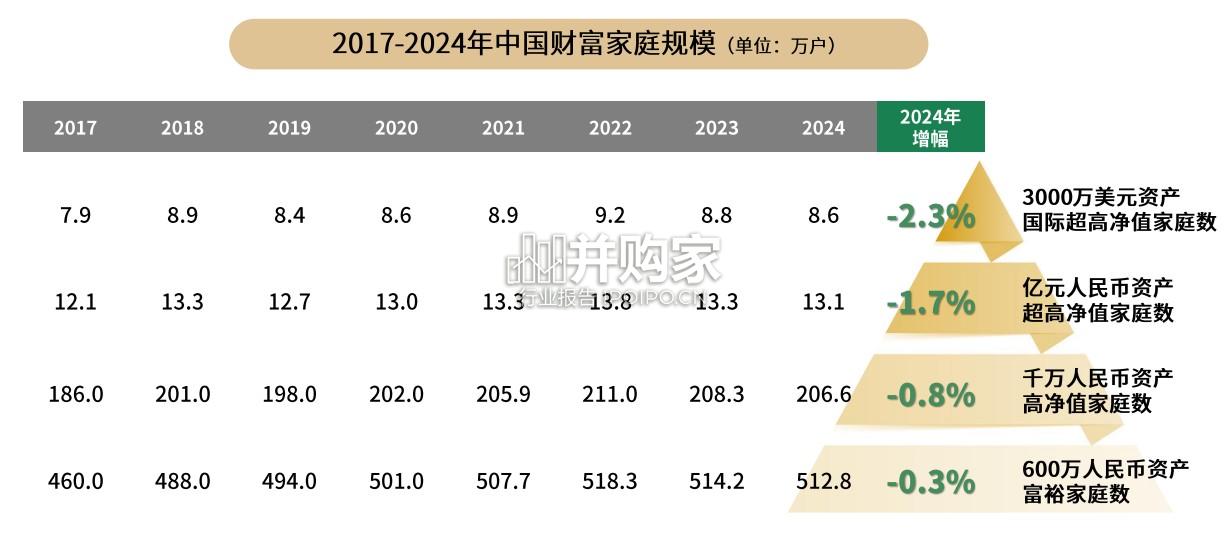高净值人群消费心态及行为研究报告(119页)-第1张图片 高净值人群消费心态及行为研究报告(119页)-第1张图片