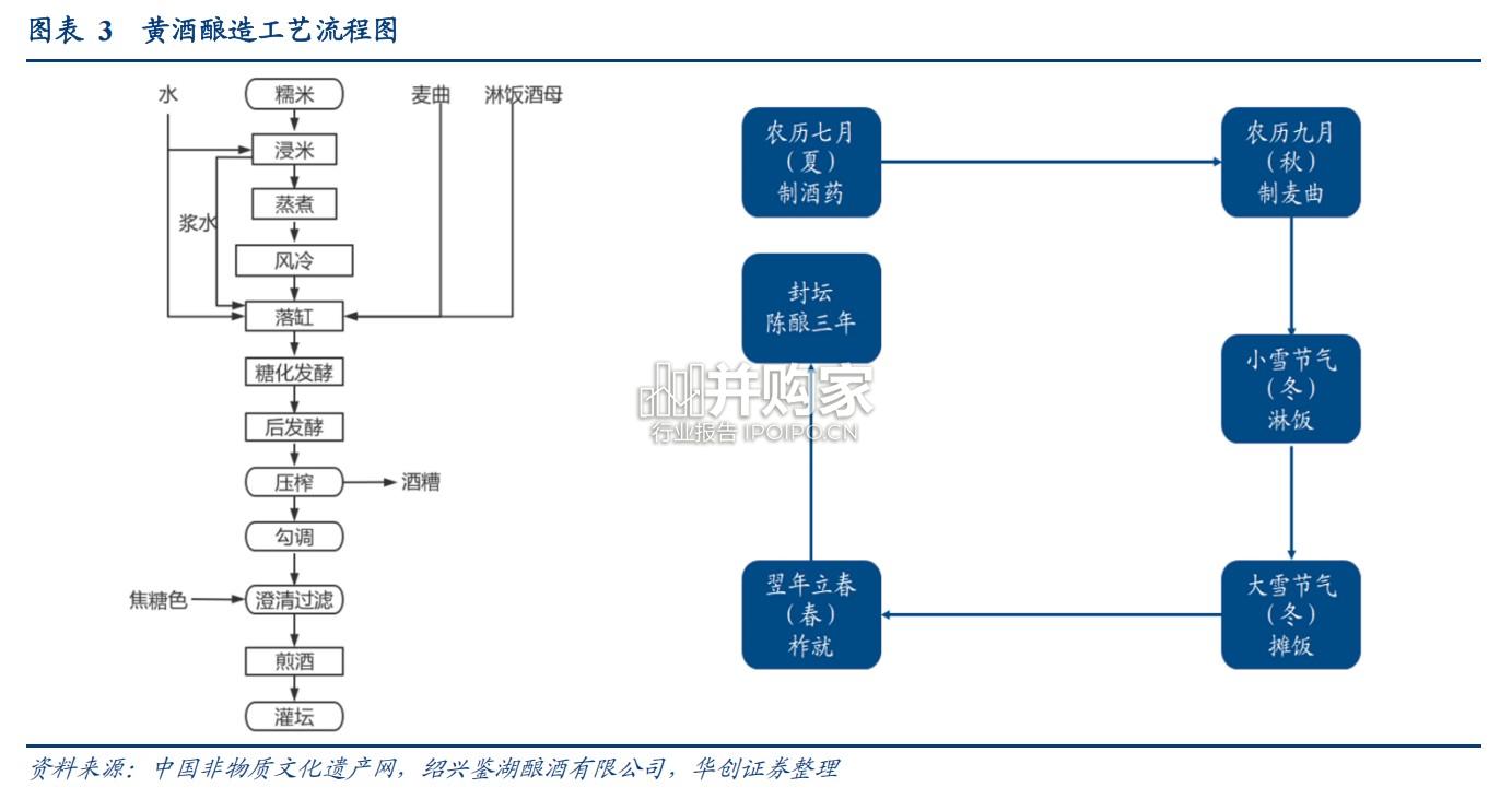 黄酒行业深度研究报告(39页)-第1张图片 黄酒行业深度研究报告(39页)-第1张图片