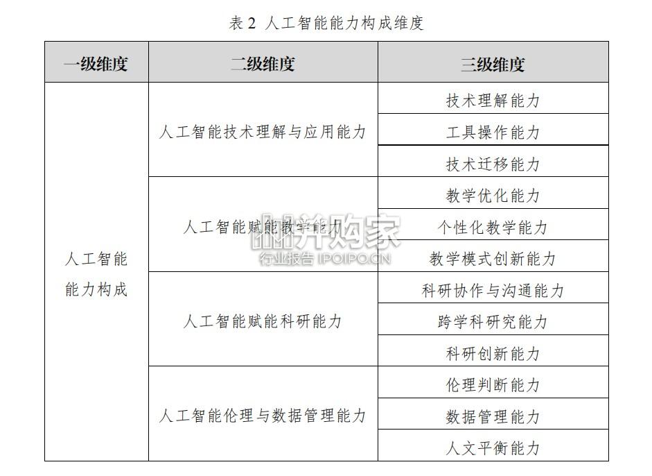 教师人工智能素养提升与应用指南(217页)-第1张图片 教师人工智能素养提升与应用指南(217页)-第1张图片