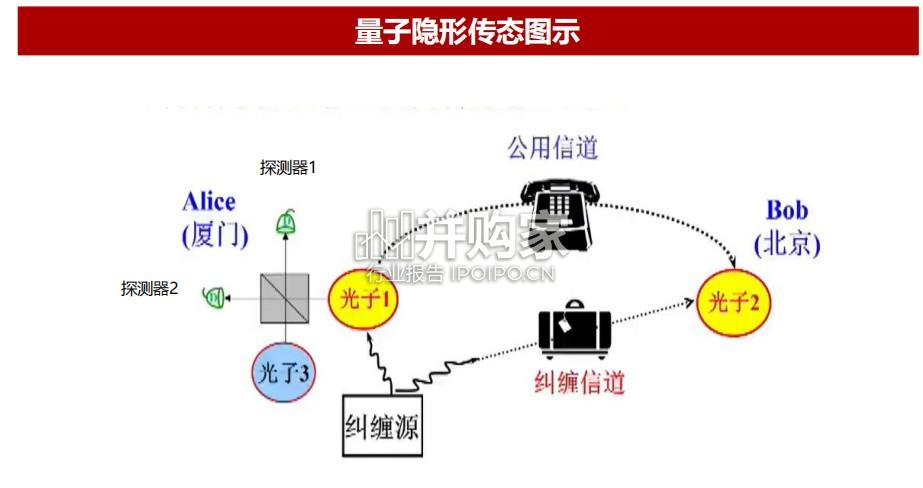 量子科技行业报告(43页)-第1张图片 量子科技行业报告(43页)-第1张图片
