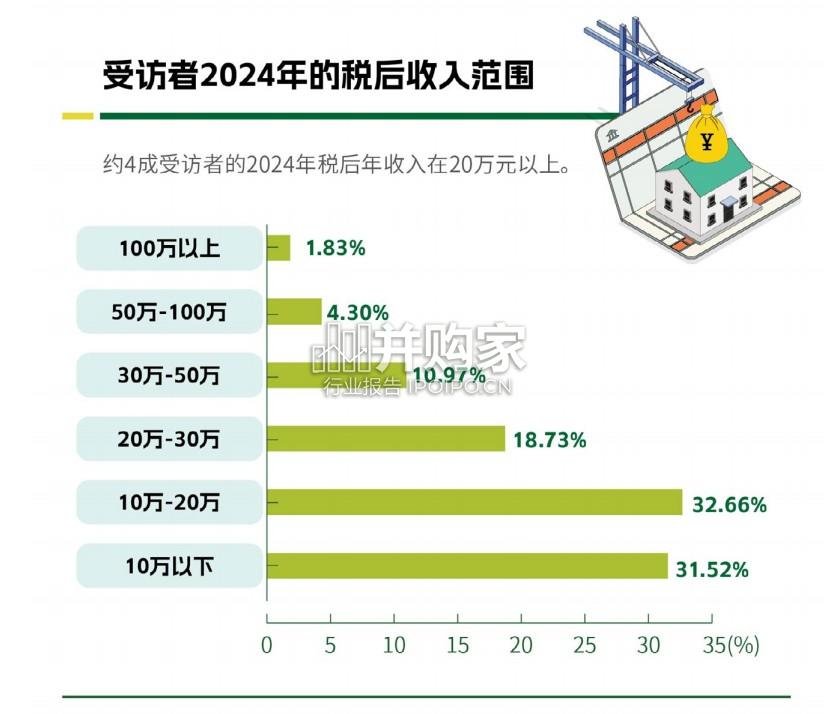 户外爱好者的可持续消费观趋势调研报告(40页)-第1张图片 户外爱好者的可持续消费观趋势调研报告(40页)-第1张图片