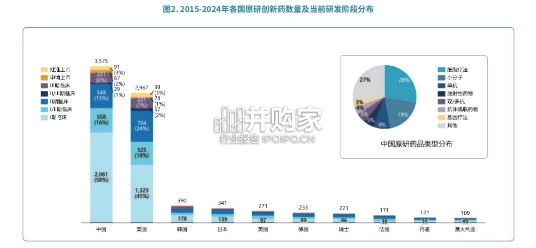 全球视野下的中国创新药产业报告：十年回顾与展望（70页）-第1张图片