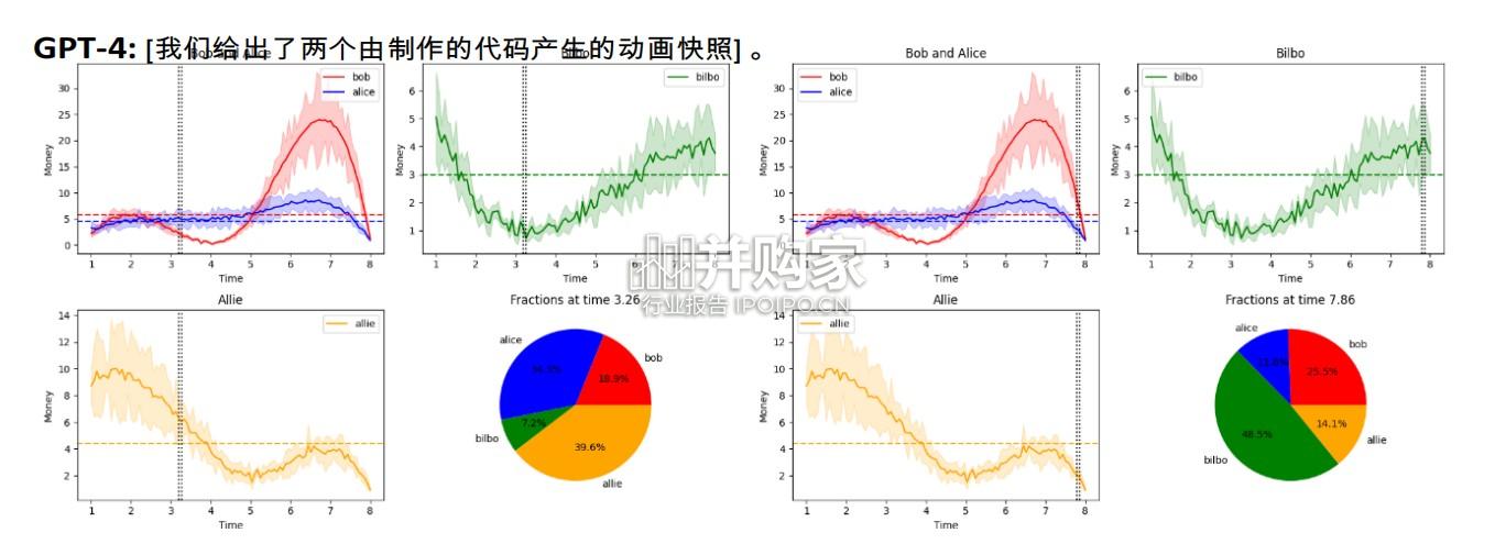 人工通用智能研究报告:GPT-4的早期实验(158页)-第1张图片 人工通用智能研究报告:GPT-4的早期实验(158页)-第1张图片