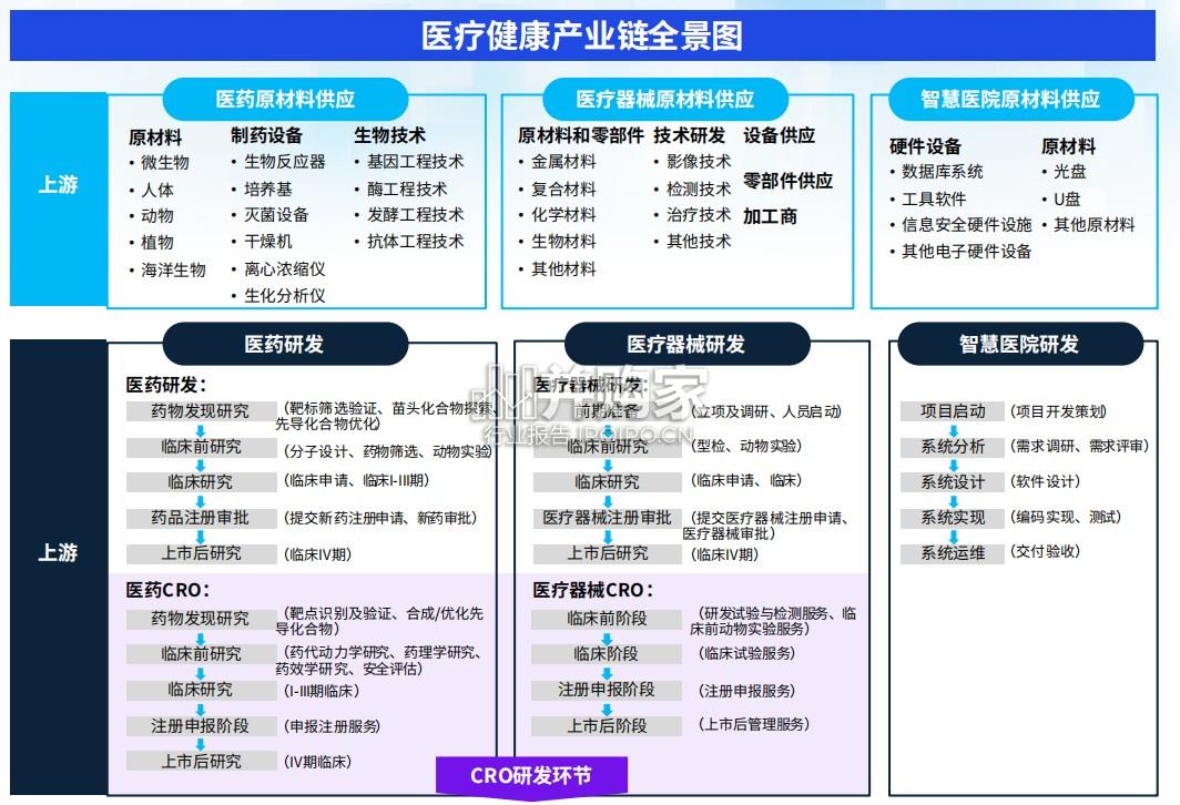 毕马威首届中国健康科技企业50报告(291页)-第1张图片 毕马威首届中国健康科技企业50报告(291页)-第1张图片