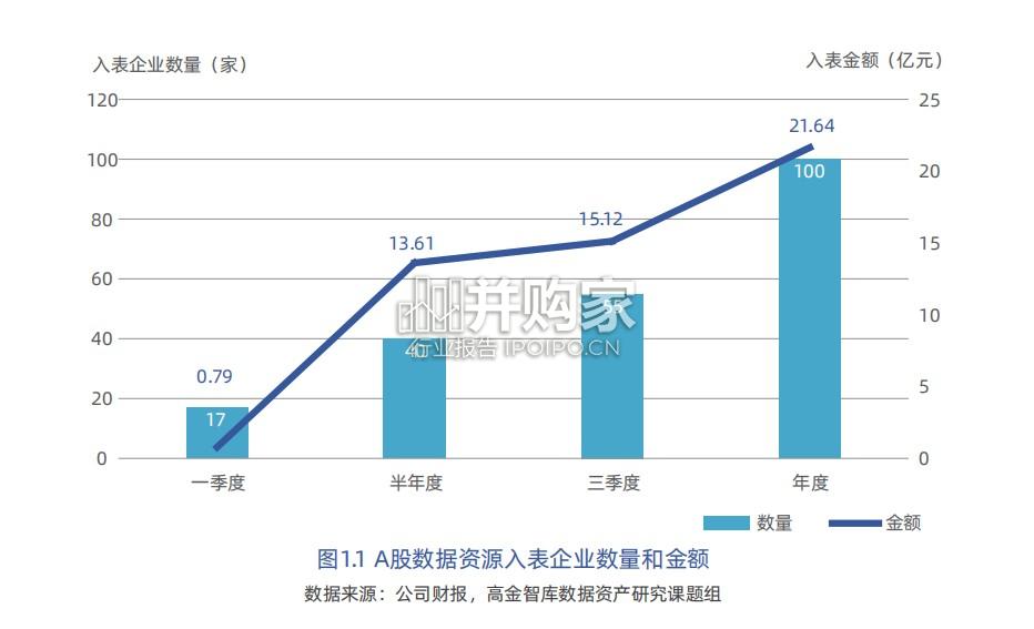 中国企业数据资产入表情况2024年度跟踪报告(87页)-第1张图片 中国企业数据资产入表情况2024年度跟踪报告(87页)-第1张图片