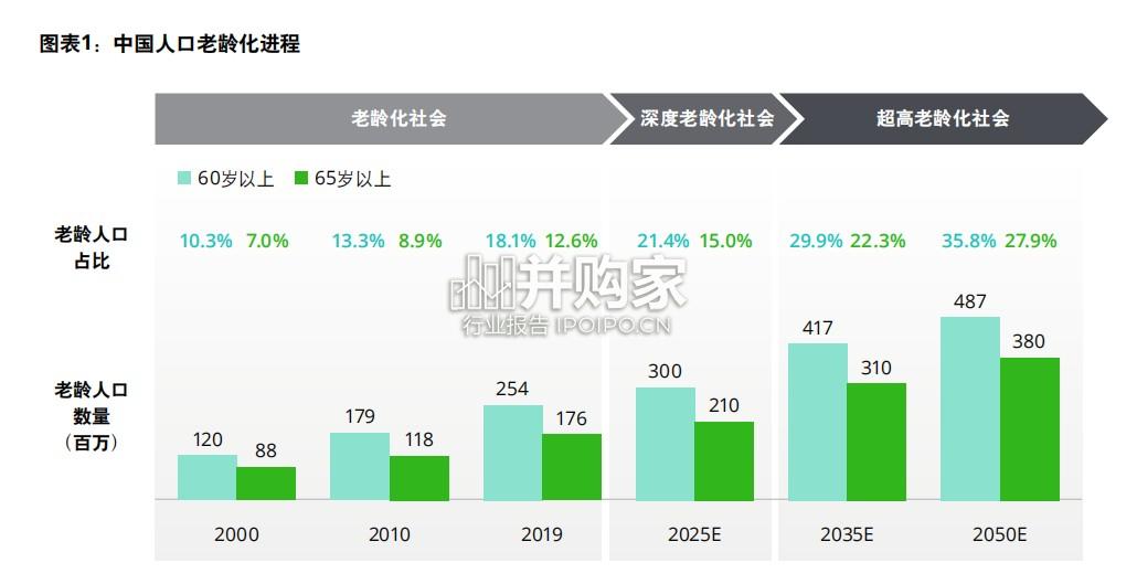 中国智慧医疗行业白皮书（29页）-第1张图片
