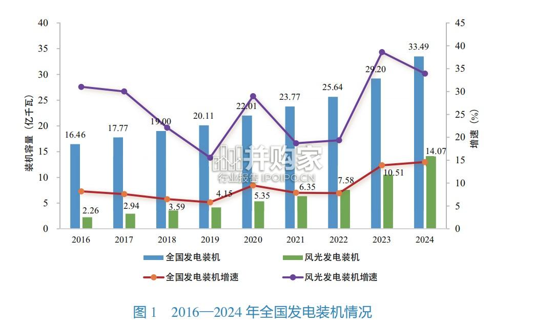 2024年度中国电力市场发展报告(56页)-第1张图片 2024年度中国电力市场发展报告(56页)-第1张图片
