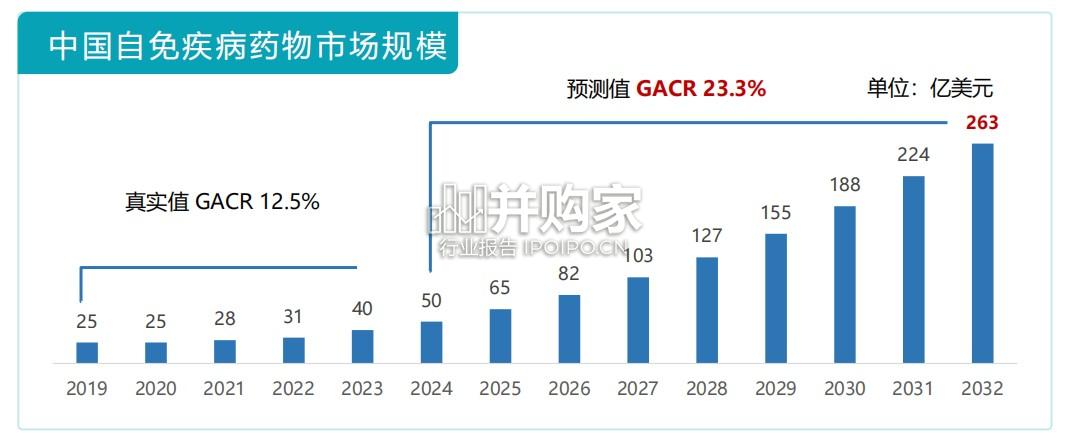 中国自免治疗高潜力靶点报告(31页)-第1张图片 中国自免治疗高潜力靶点报告(31页)-第1张图片