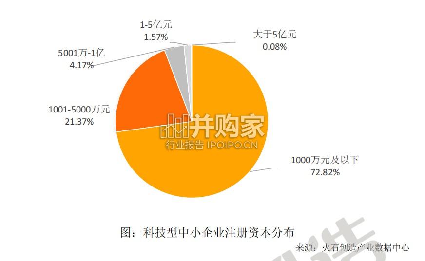 科技型中小企业数据洞察报告(25页)-第1张图片 科技型中小企业数据洞察报告(25页)-第1张图片