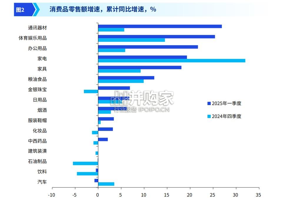 中国租赁业调查报告(104页)-第1张图片 中国租赁业调查报告(104页)-第1张图片