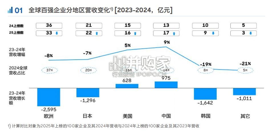 全球汽车供应链核心企业竞争力白皮书(44页)-第1张图片 全球汽车供应链核心企业竞争力白皮书(44页)-第1张图片