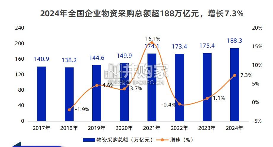 数智采购供应链发展报告(167页)-第1张图片 数智采购供应链发展报告(167页)-第1张图片