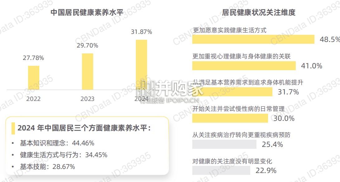 新健康消费生活趋势报告(62页)-第1张图片 新健康消费生活趋势报告(62页)-第1张图片