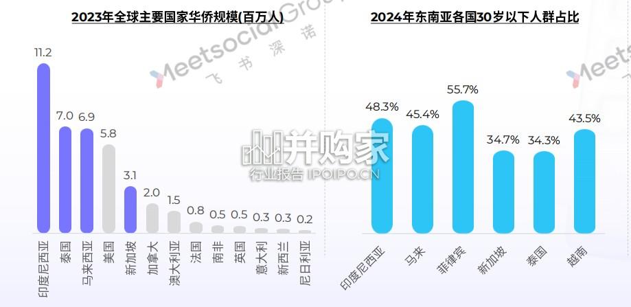 中国茶饮出海全景报告(56页)-第1张图片 中国茶饮出海全景报告(56页)-第1张图片