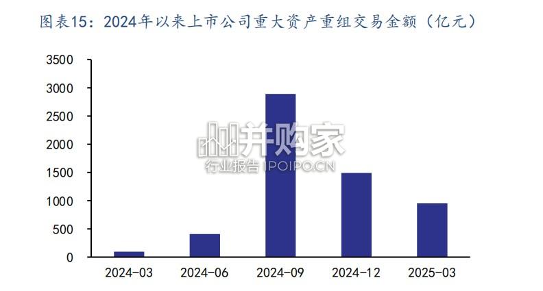 高质量发展增量政策对金融行业影响解析报告(37页)-第1张图片 高质量发展增量政策对金融行业影响解析报告(37页)-第1张图片