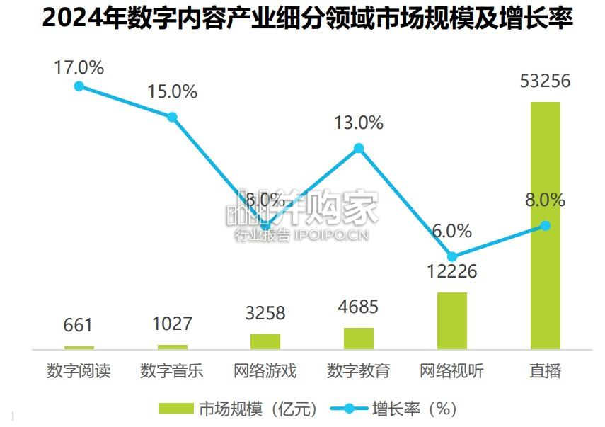 电信运营商数字内容业务发展机遇洞察报告(56页)-第1张图片 电信运营商数字内容业务发展机遇洞察报告(56页)-第1张图片