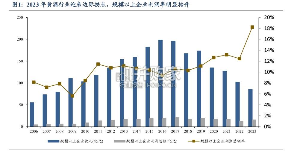 黄酒行业报告(27页)-第1张图片 黄酒行业报告(27页)-第1张图片
