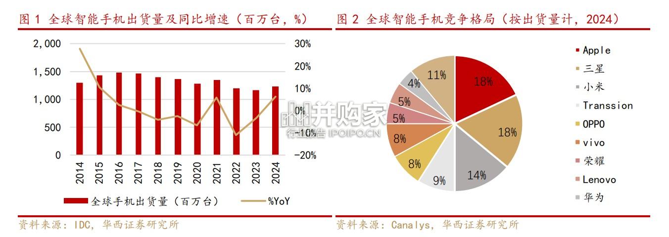 折叠屏手机行业研究报告(25页)-第1张图片 折叠屏手机行业研究报告(25页)-第1张图片