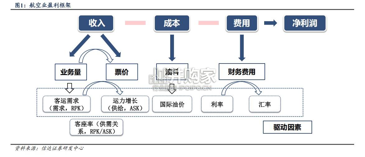 航空行业分析报告(31页)-第1张图片 航空行业分析报告(31页)-第1张图片