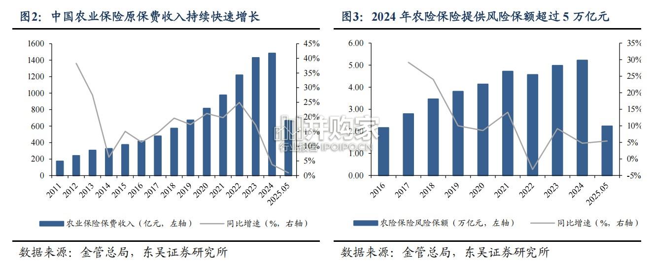 保险行业报告:普惠保险体系(19页)-第1张图片 保险行业报告:普惠保险体系(19页)-第1张图片