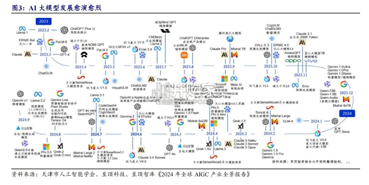 铜连接行业报告:铜互联技术、高速铜缆产业链(33页)-第1张图片 铜连接行业报告:铜互联技术、高速铜缆产业链(33页)-第1张图片