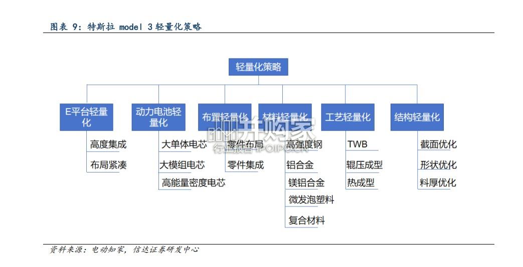 人形机器人轻量化研究报告:镁合金+工程塑料(28页)-第1张图片 人形机器人轻量化研究报告:镁合金+工程塑料(28页)-第1张图片