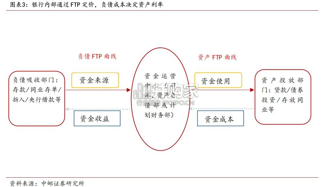 银行历次存款整改和利率下调回顾与复盘报告(24页)-第1张图片 银行历次存款整改和利率下调回顾与复盘报告(24页)-第1张图片
