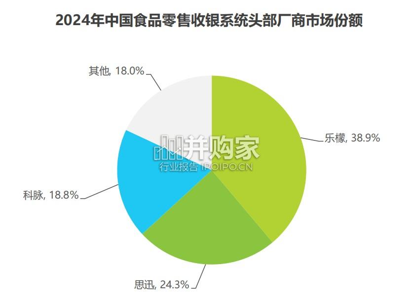 中国食品零售行业数字化研究报告(32页)-第1张图片 中国食品零售行业数字化研究报告(32页)-第1张图片