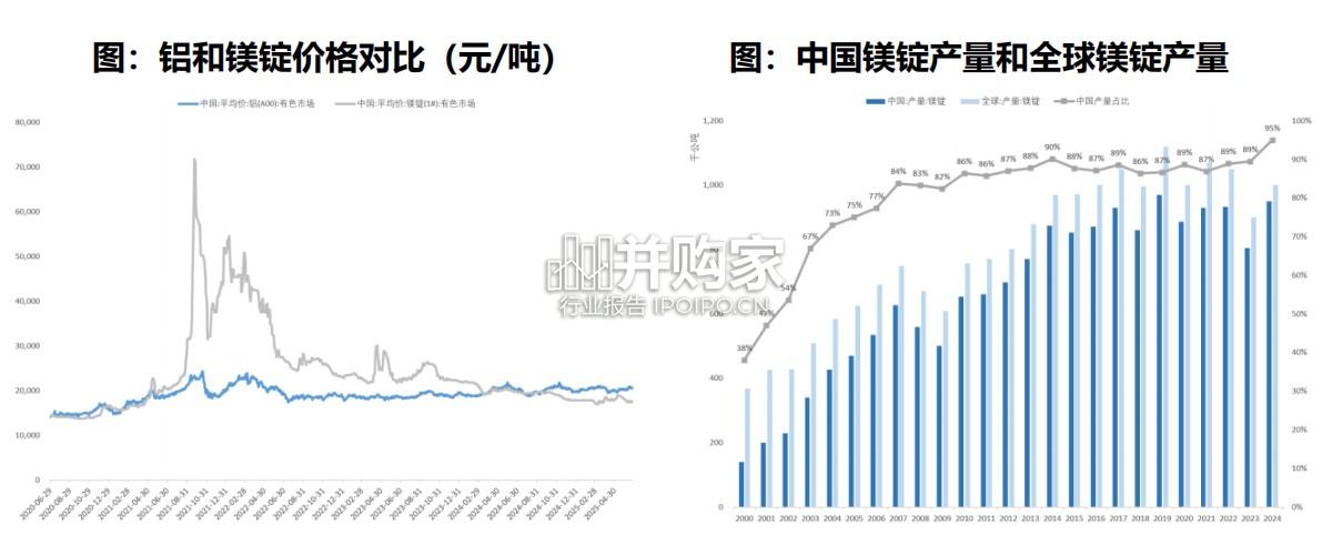 人形机器人行业报告:人形轻量化(41页)-第1张图片 人形机器人行业报告:人形轻量化(41页)-第1张图片