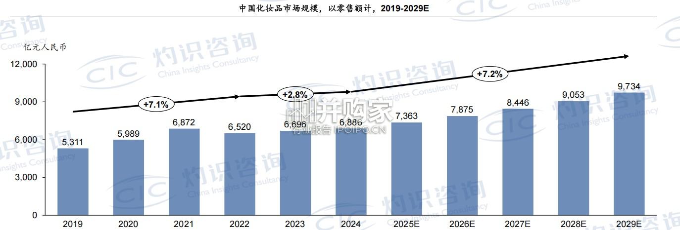 化妆品行业报告:AI时代的美妆个护变革(20页)-第1张图片 化妆品行业报告:AI时代的美妆个护变革(20页)-第1张图片
